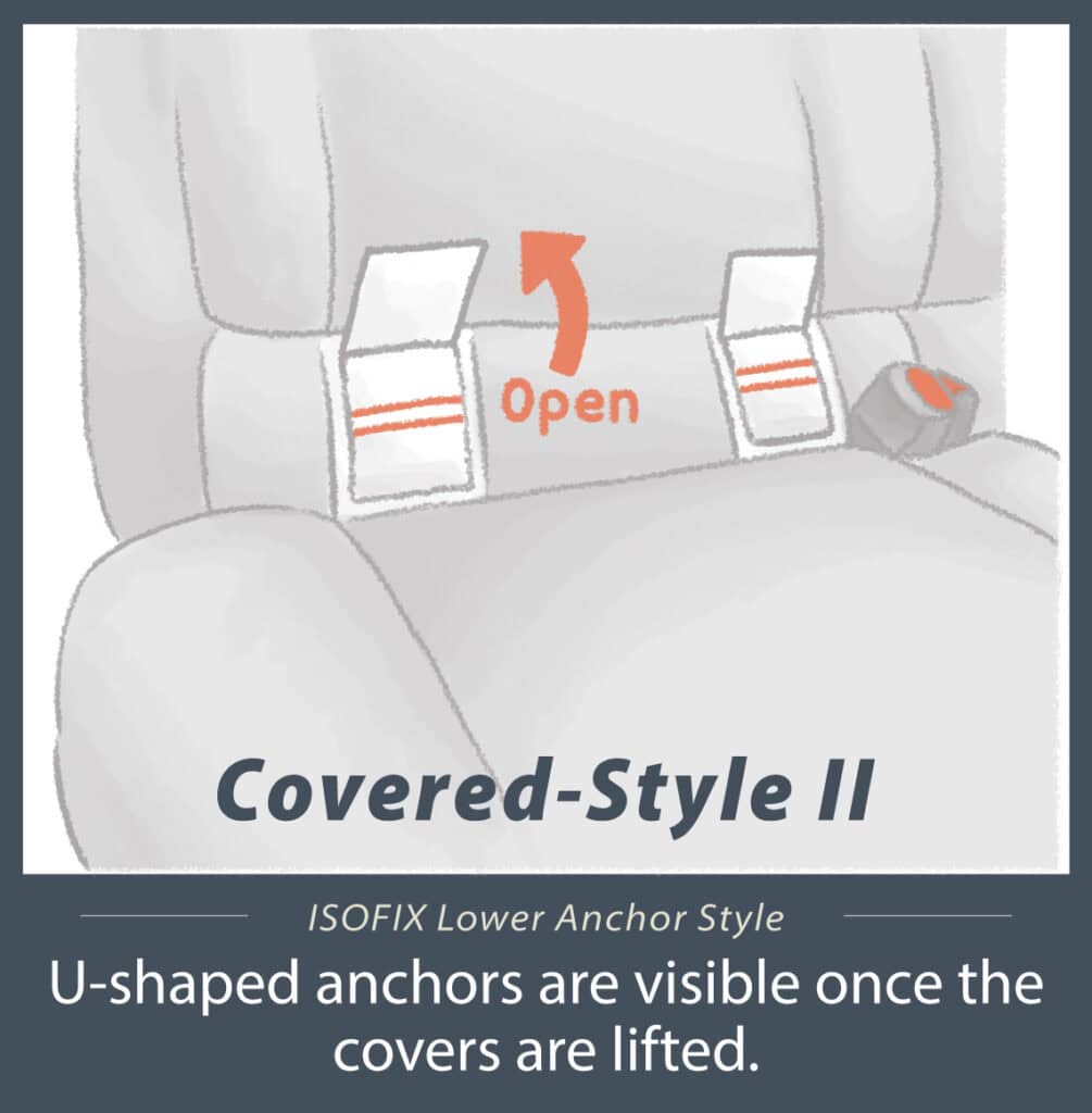 ISOFIX Lower Anchor Styles