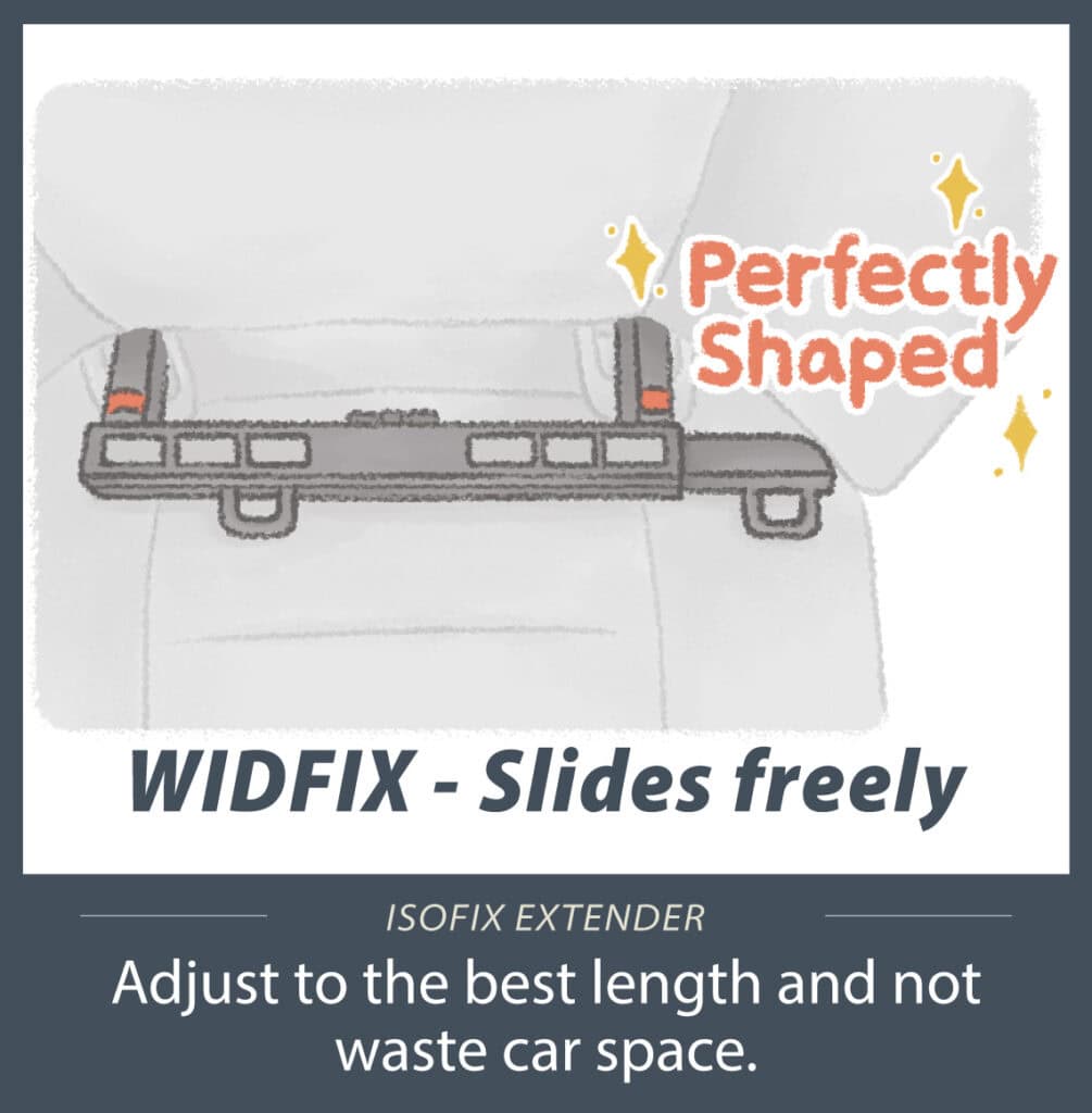 WIDFIX and WIDFIX PLUS