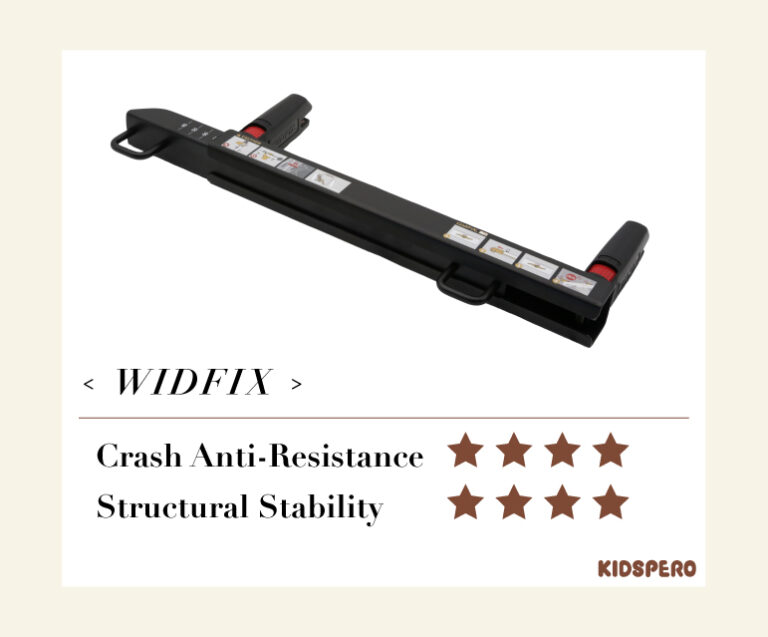 WIDFIX and WIDFIX PLUS