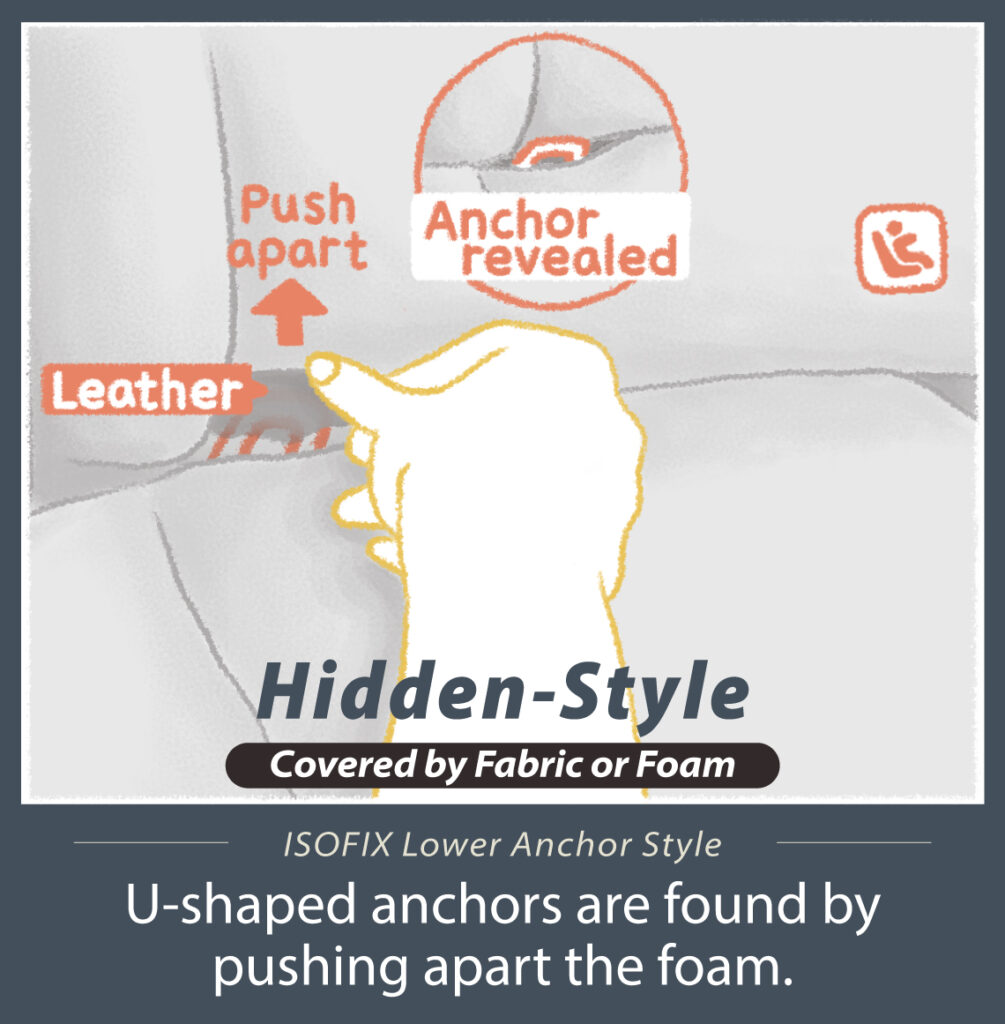 ISOFIX Lower Anchor Styles