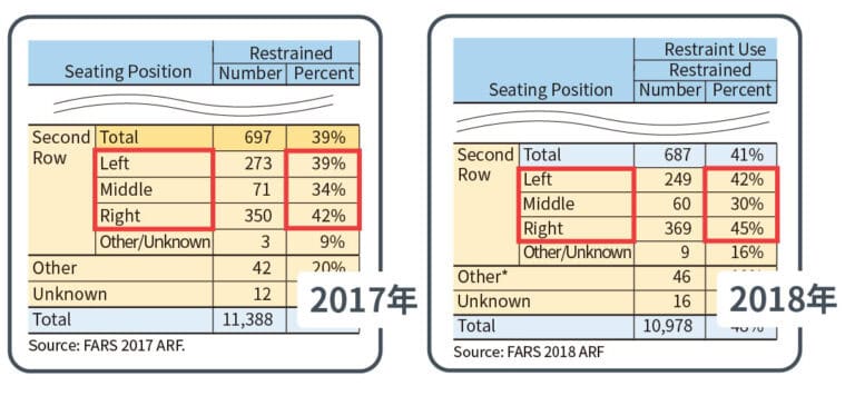 4 Important Things to Consider for Car Seat Placement