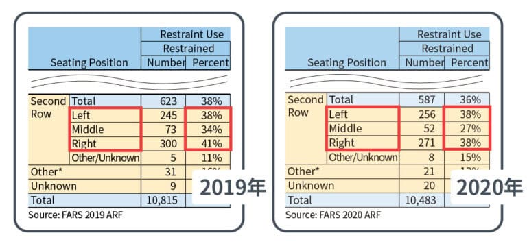 4 Important Things to Consider for Car Seat Placement